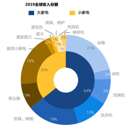 在北美站爆卖的家居和厨房类目产品究竟要做什么认证？