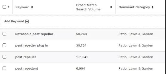 How does Amazon choose products?  Amazon product selection research report template (worthy of collection)