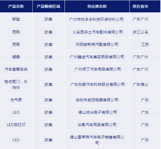 开年重磅！这份汽配2020秘籍教你成为专业卖家！