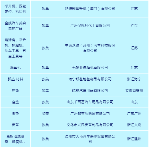 开年重磅！这份汽配2020秘籍教你成为专业卖家！