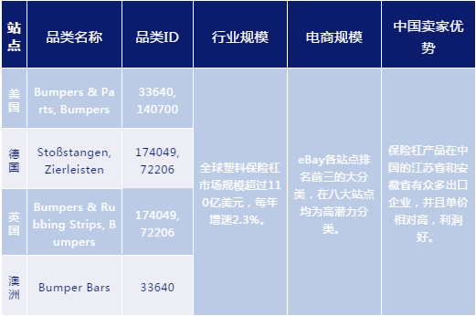 开年重磅！这份汽配2020秘籍教你成为专业卖家！