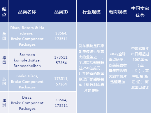 开年重磅！这份汽配2020秘籍教你成为专业卖家！