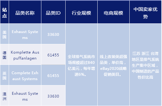 开年重磅！这份汽配2020秘籍教你成为专业卖家！