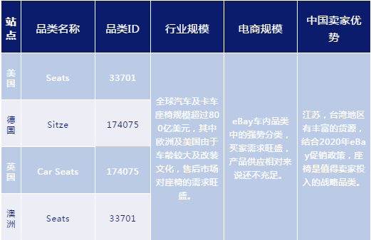 开年重磅！这份汽配2020秘籍教你成为专业卖家！