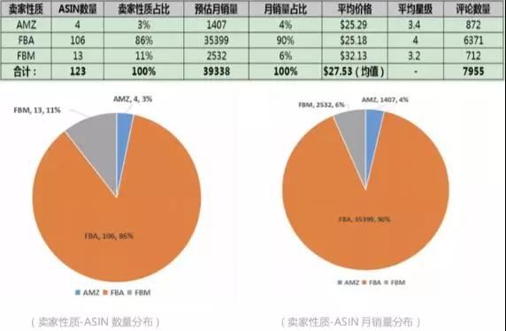 亚马逊选品如何调研？亚马逊选品调研报告模板（值得收藏）