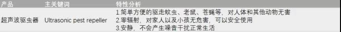 亚马逊选品如何调研?亚马逊选品调研报告模板(值得收藏)